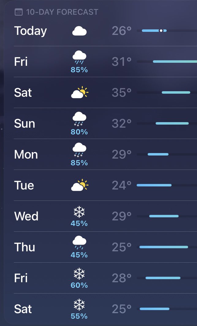 Casey W. Coller tweet media