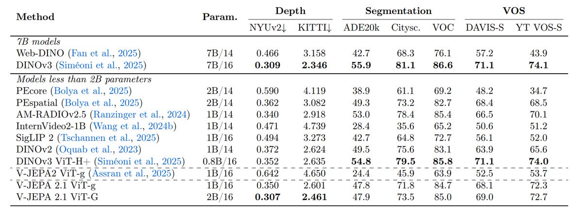 Ksenia_TuringPost tweet media