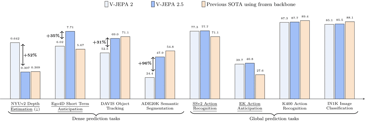 Ksenia_TuringPost tweet media