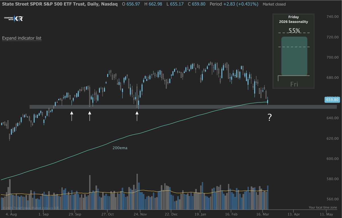 Charting With KR tweet media