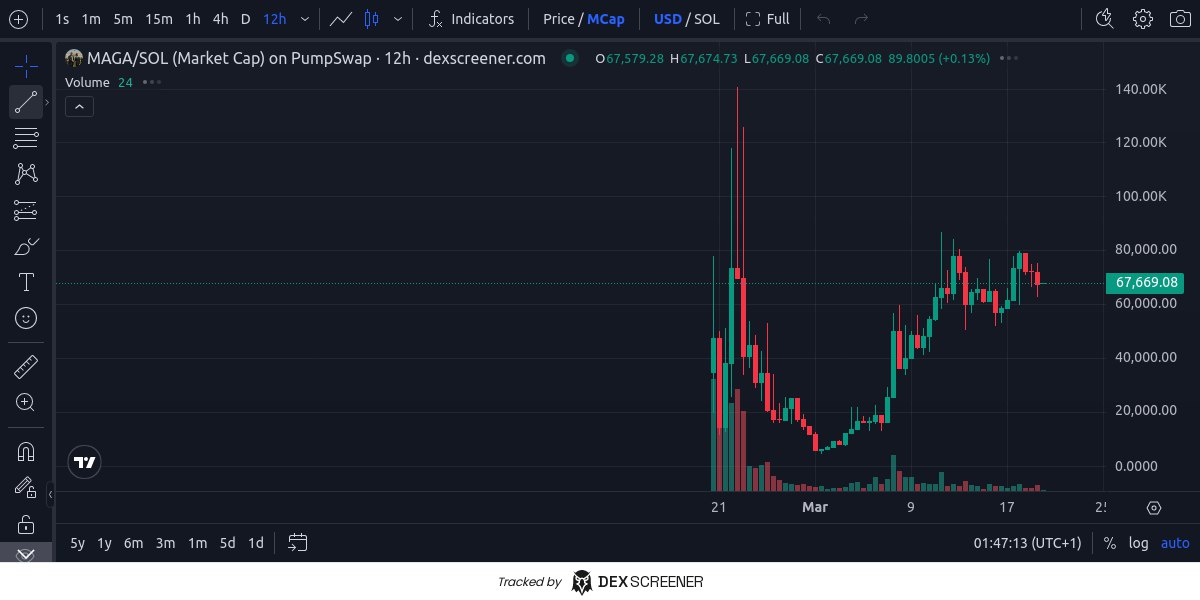 Zizzle 🤌 tweet media