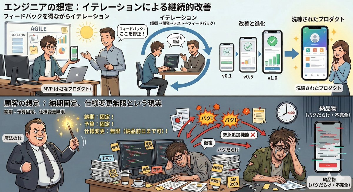 ななな_エンジニア tweet media