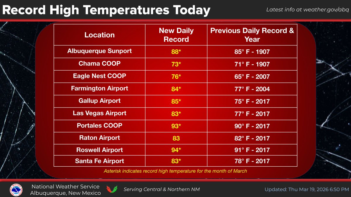 NWS Albuquerque tweet media