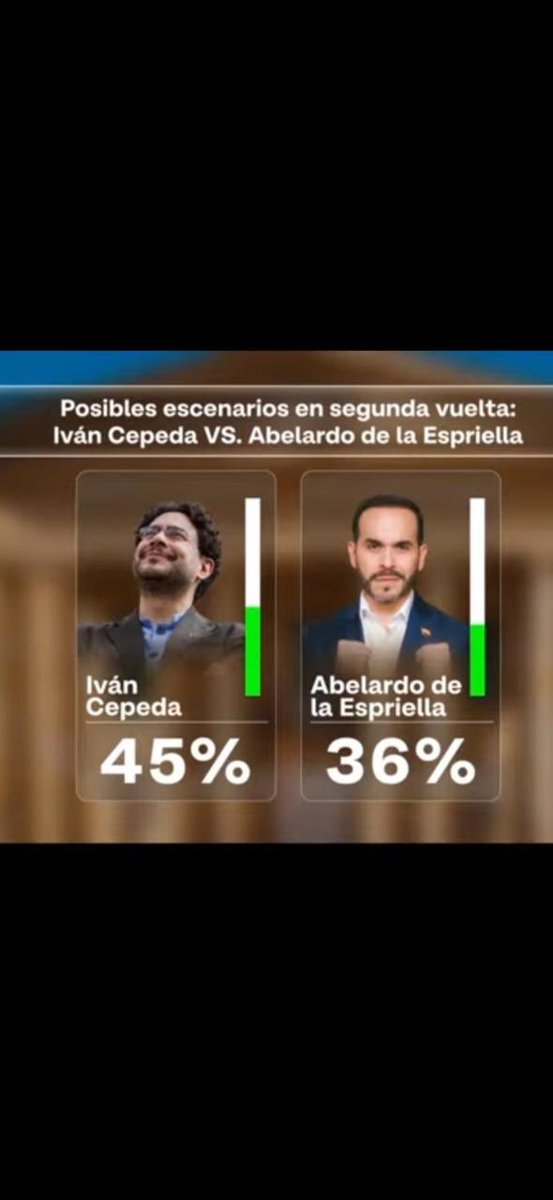 Luis Arturo Henao C tweet media