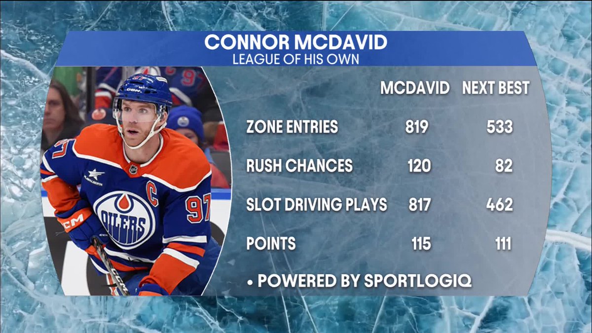 Sports on Prime Canada tweet media