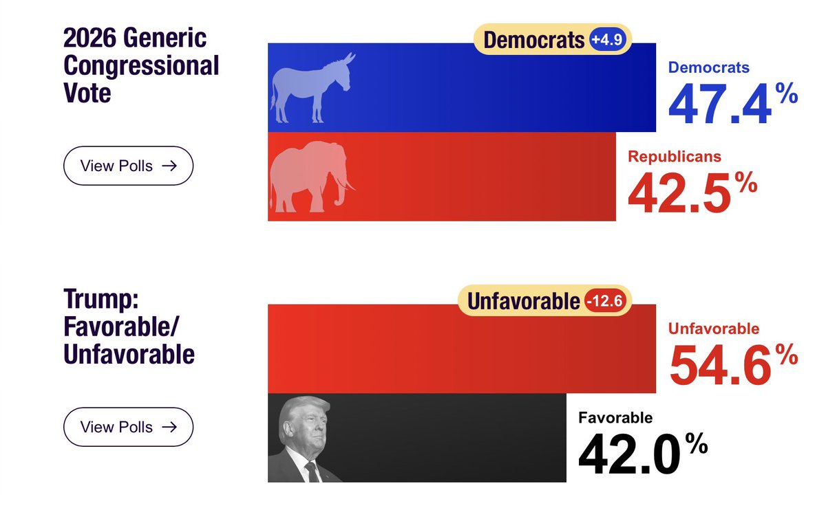 Facts Are Good 🐧 tweet media