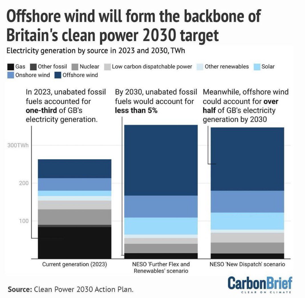 Mark W Tebbutt tweet media