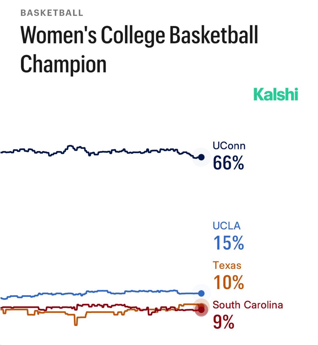 Women’s Hoops Network tweet media