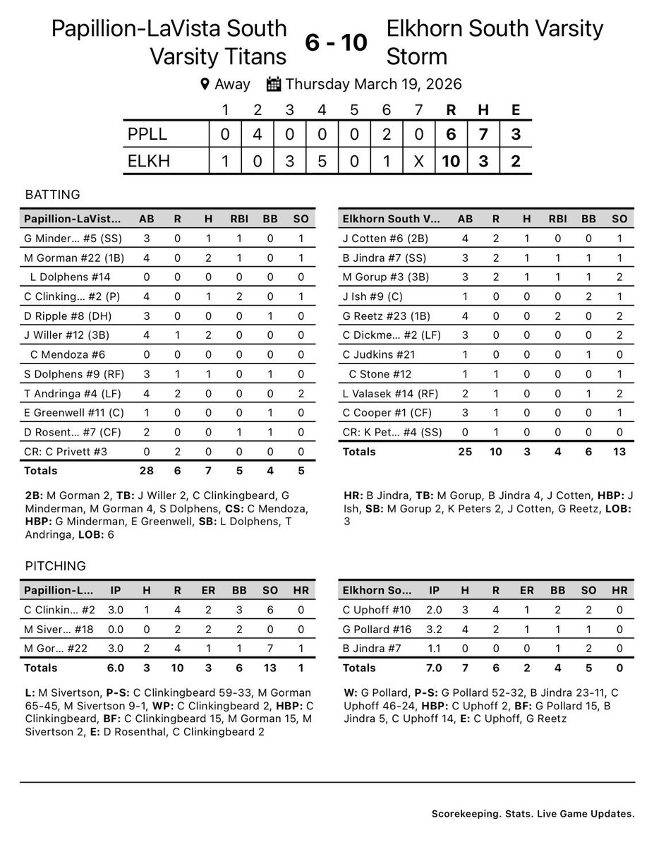 Papillion- LaVista South Titan Baseball tweet media