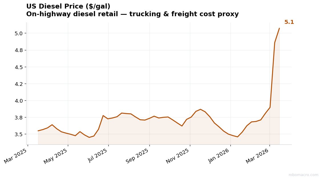 RoboMacro tweet media