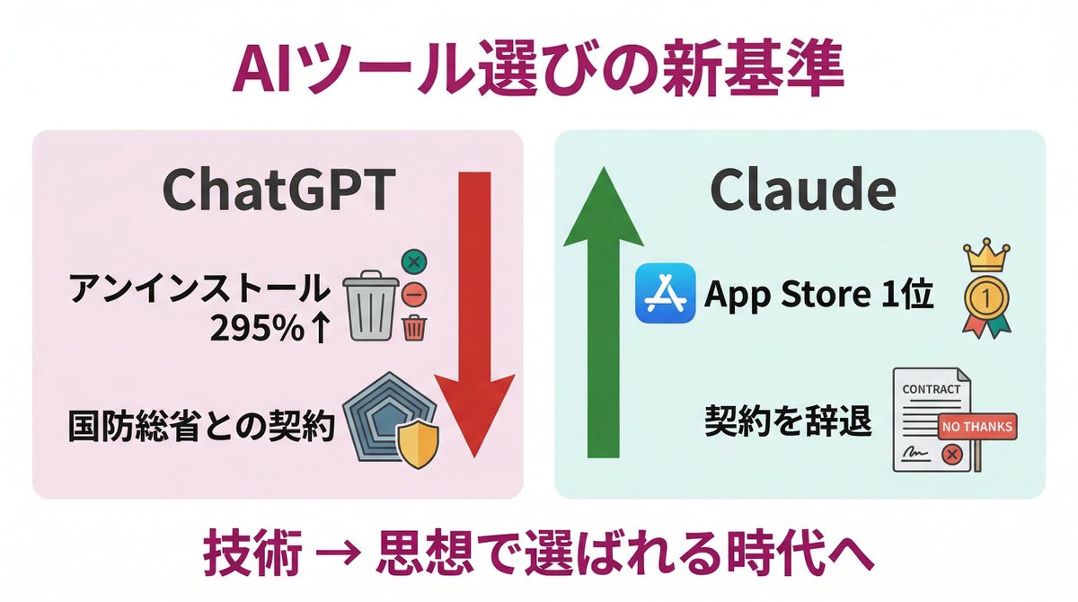 川合卓也｜SHIFT AI tweet media