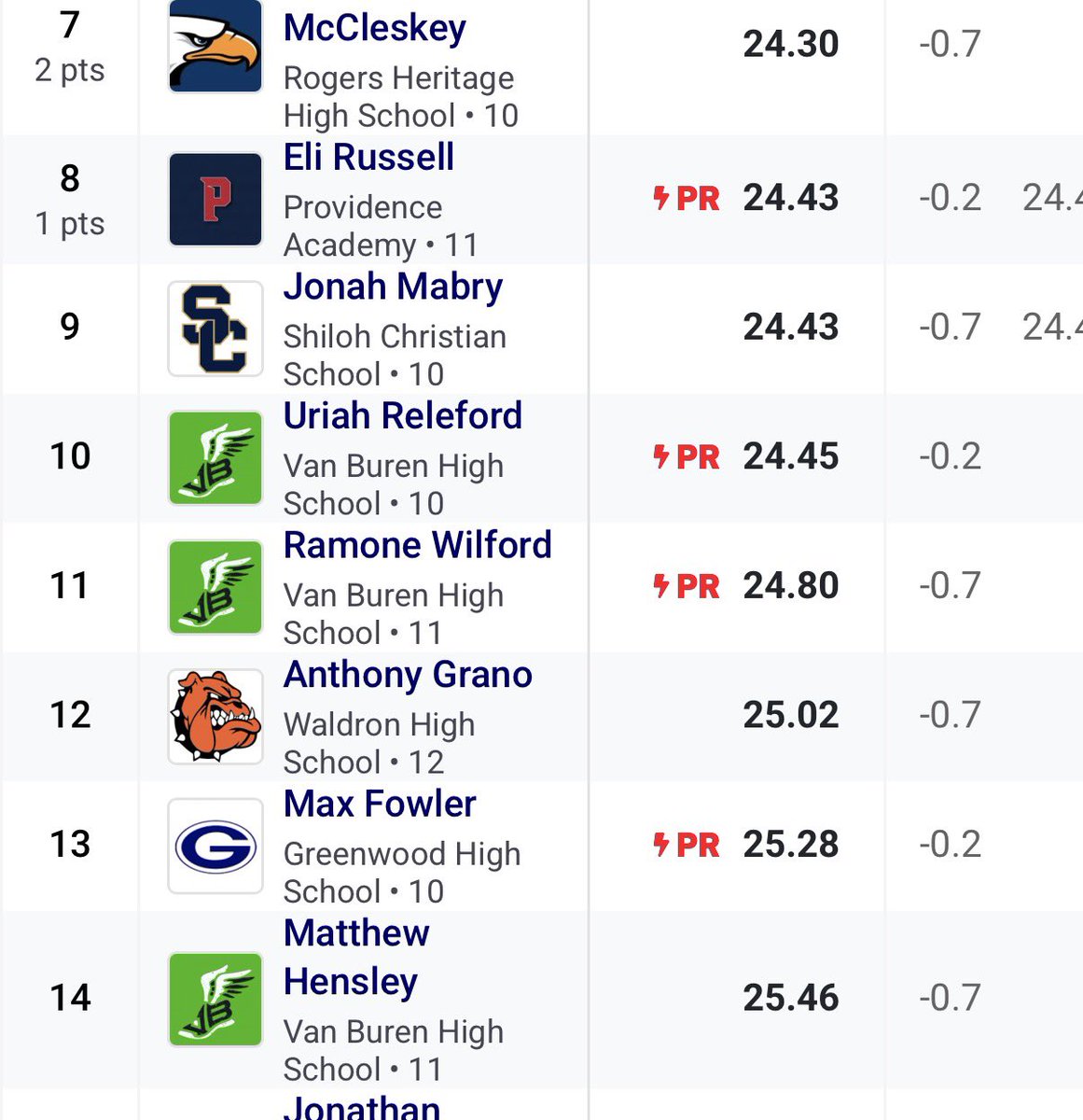 VBHS XC & TRACK tweet media