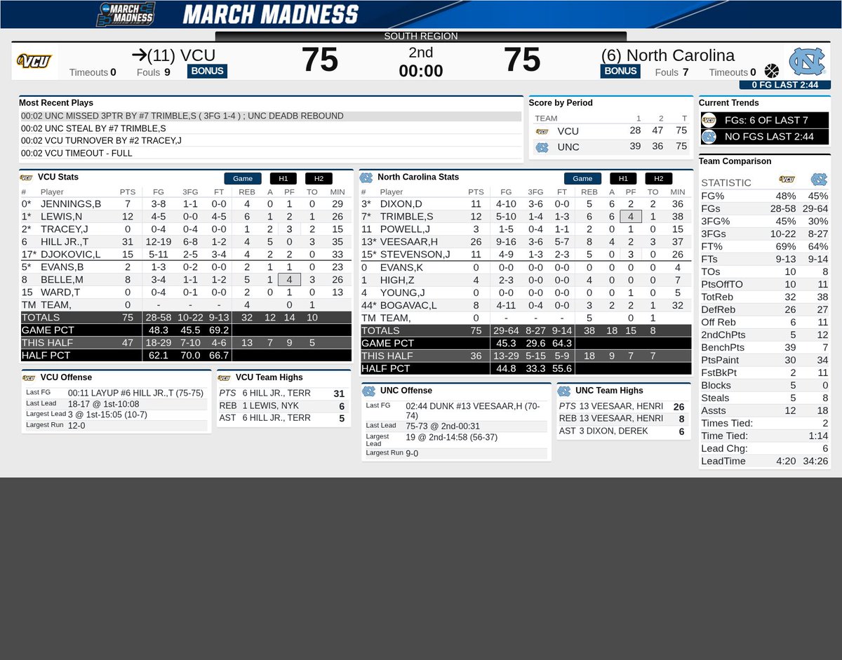 Carolina Basketball Stats & Info tweet media