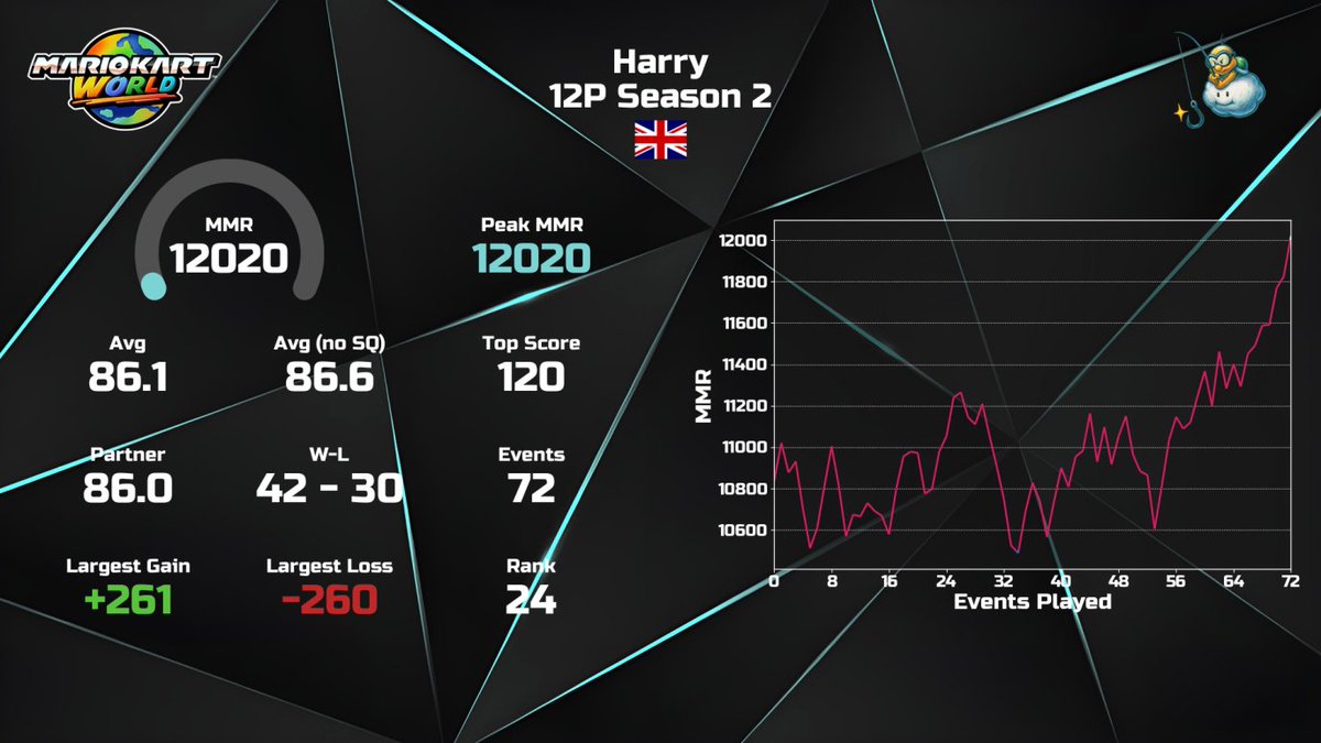 Harold🌹 tweet media