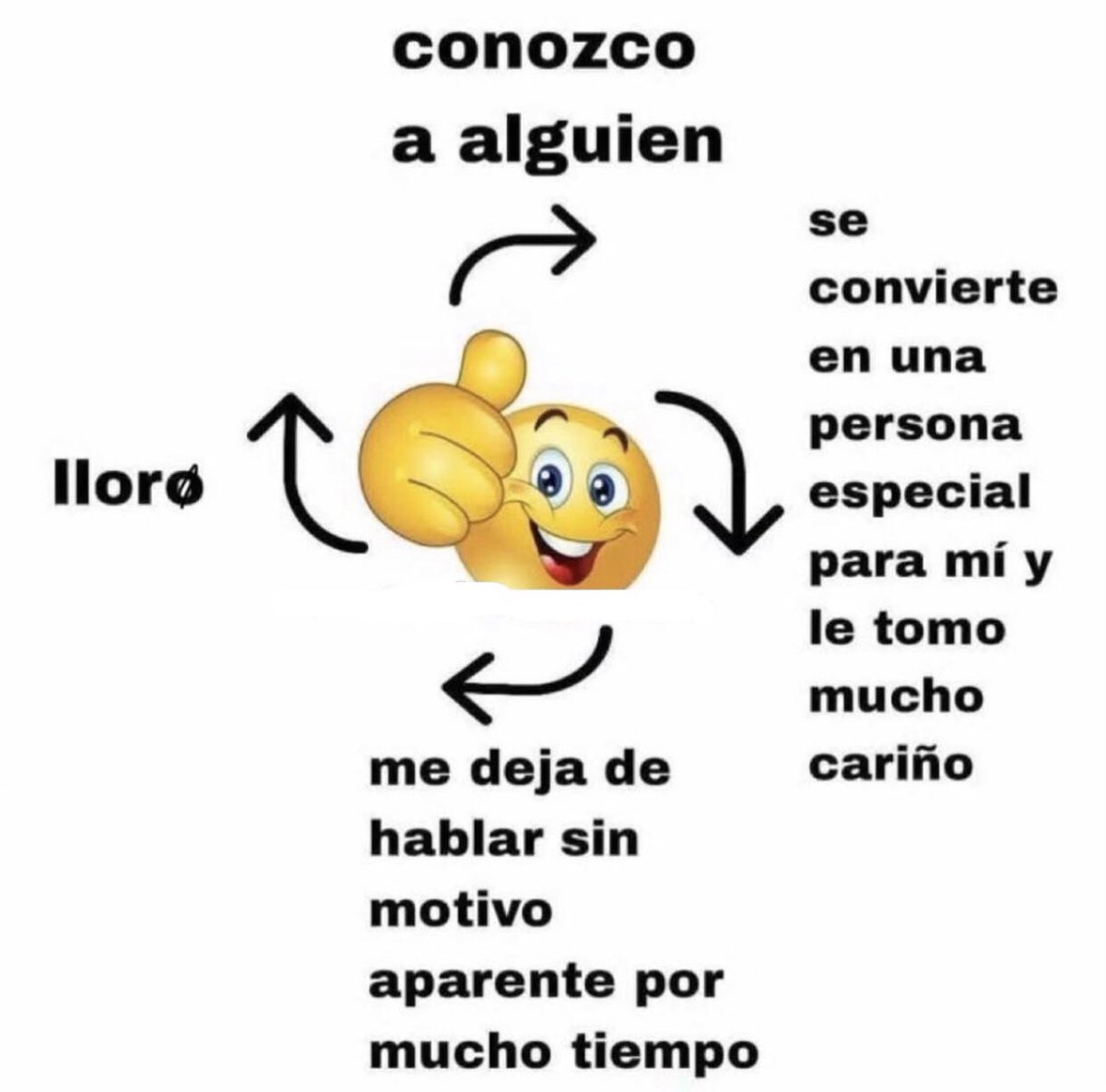 cxrrly's tweet photo. Mi vida https://t.co/vC3Qco5ltq
