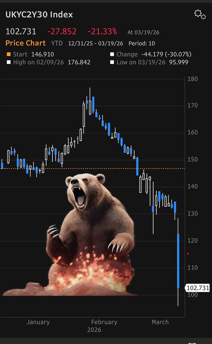 Capital Misallocation tweet media