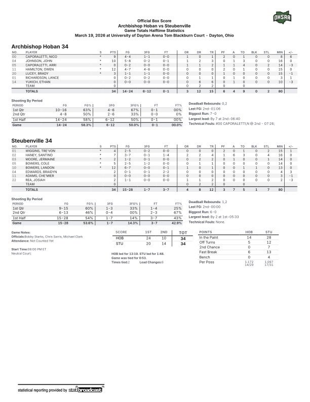 OHSAA Sports tweet media