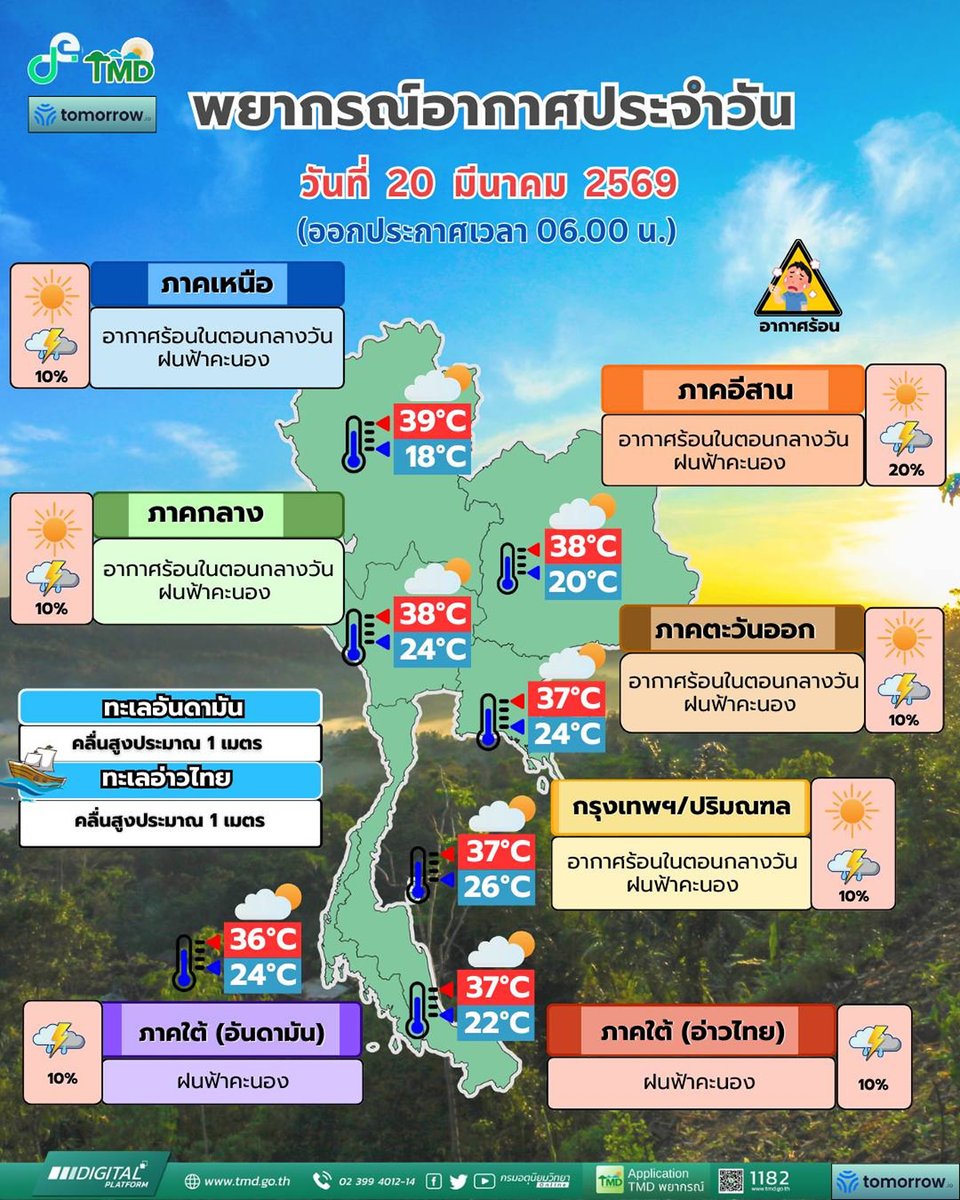 タイランドハイパーリンクス：ThaiHyper tweet media