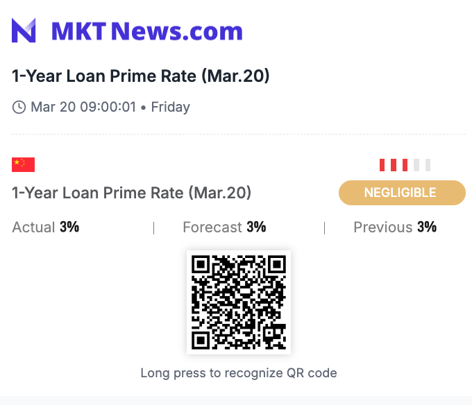 Sino_Market's tweet photo. 🇨🇳#China's central bank leaves the Loan Prime Rate #LPR unchanged in March as expected.
1-year LPR at 3.00% unchanged;
5-year LPR at 3.50% unchanged.
#EconTwitter #ChinaChart
Economy calendar here https://t.co/mIsVA1I9ne