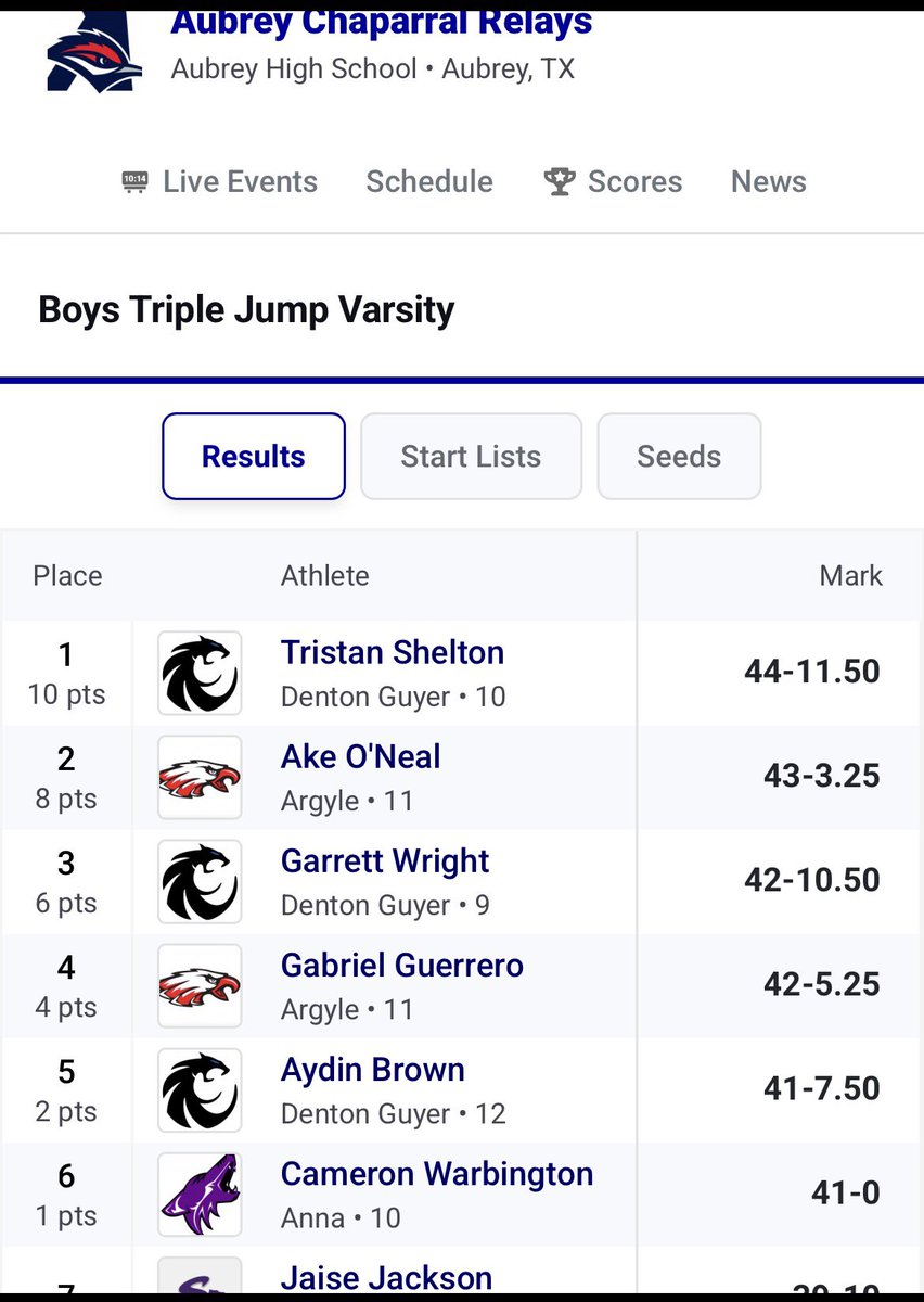 Guyer Boys Track tweet media