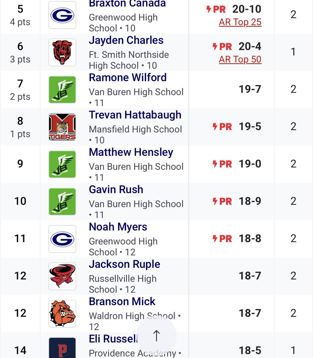 VBHS XC & TRACK tweet media