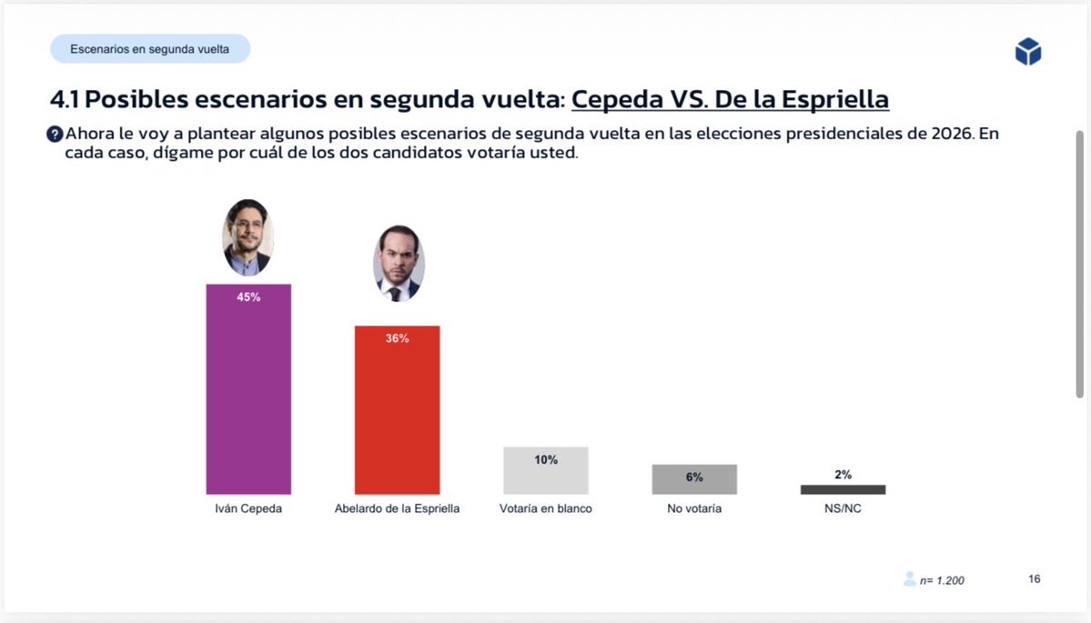 Daniel Coronell tweet media
