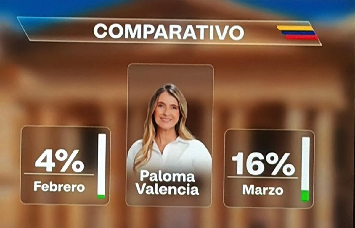 Estefanía Colmenares tweet media