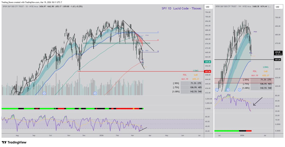 Trading Boxes📦 tweet media