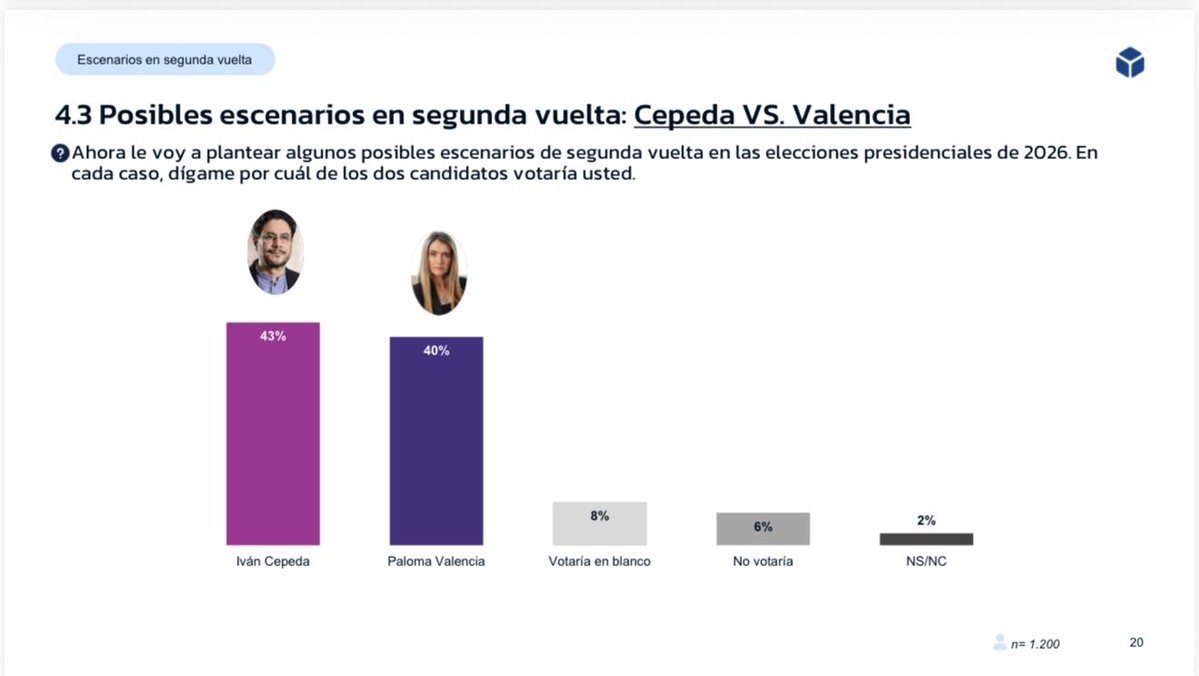 Daniel Coronell tweet media