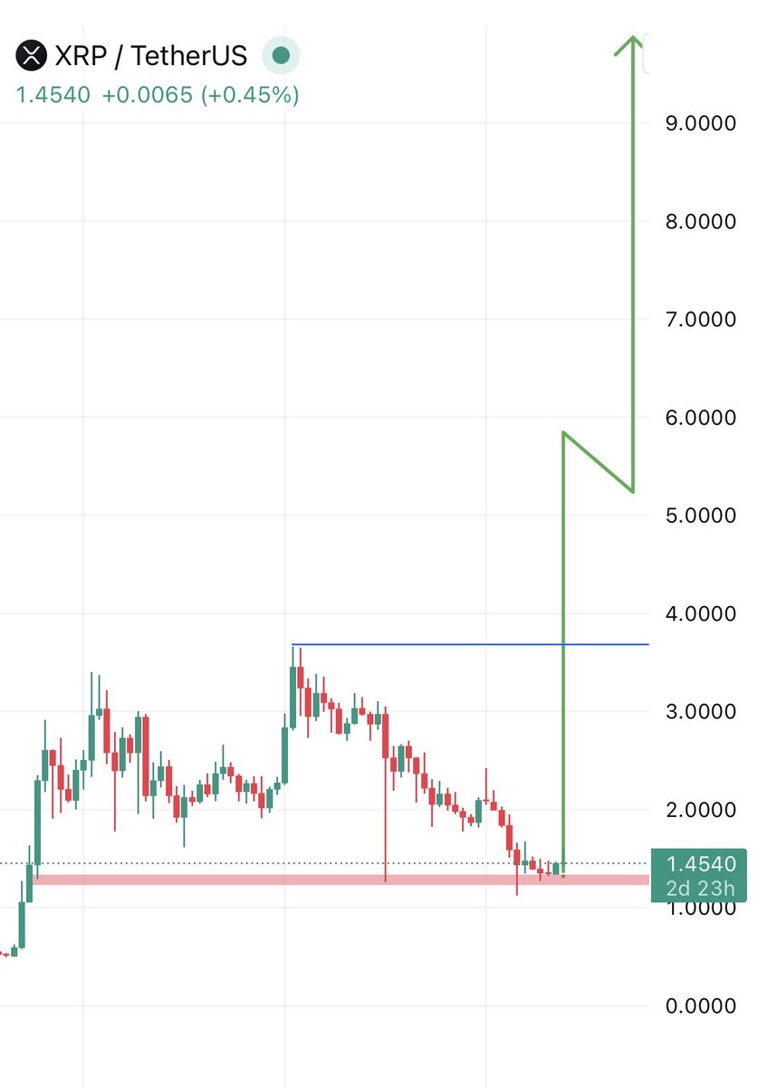 TOP GAINER TODAY tweet media