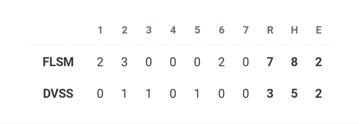 Folsom Bulldogs Baseball tweet media