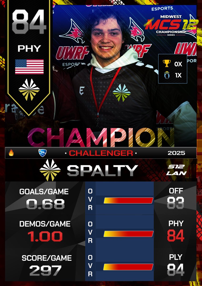 Midwest Championship Series tweet media