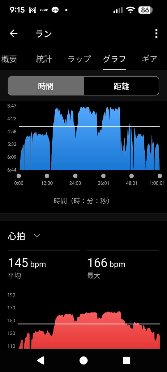 yykmt's tweet photo. 週末のCI走。
相変わらず4:00/kmくらいのペースで。
そろそろ一度5kmTTしてみようかな。 https://t.co/1BnhGeDz2w