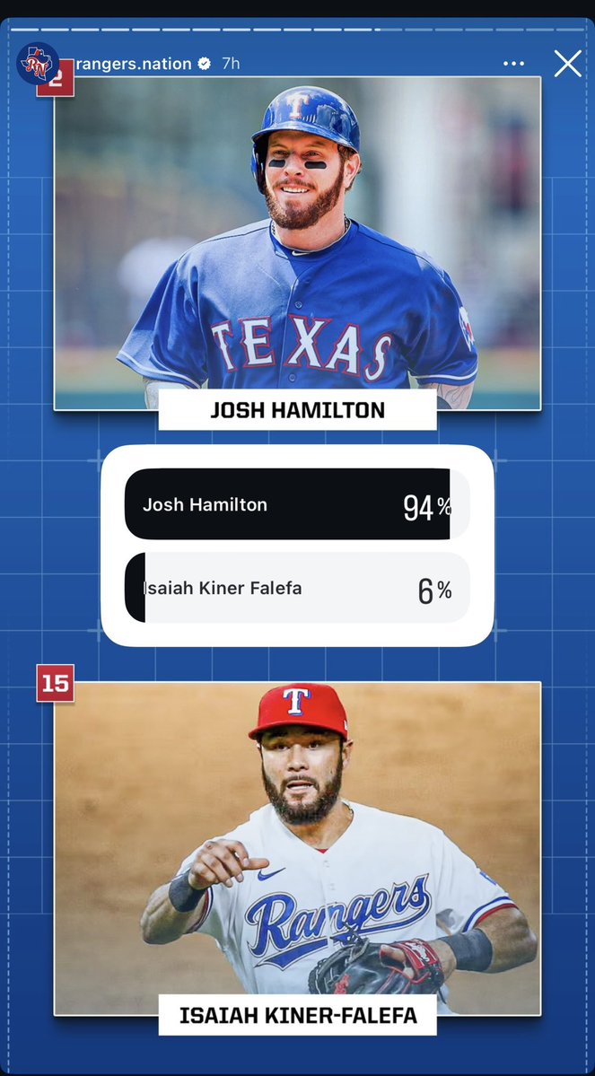 Writing For the Rangers tweet media