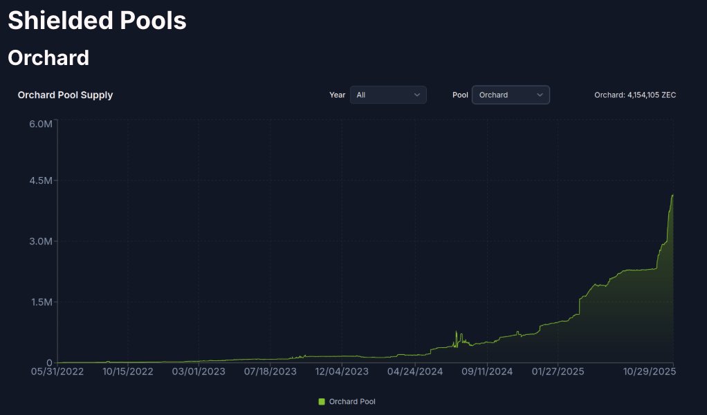 Hak Research tweet media