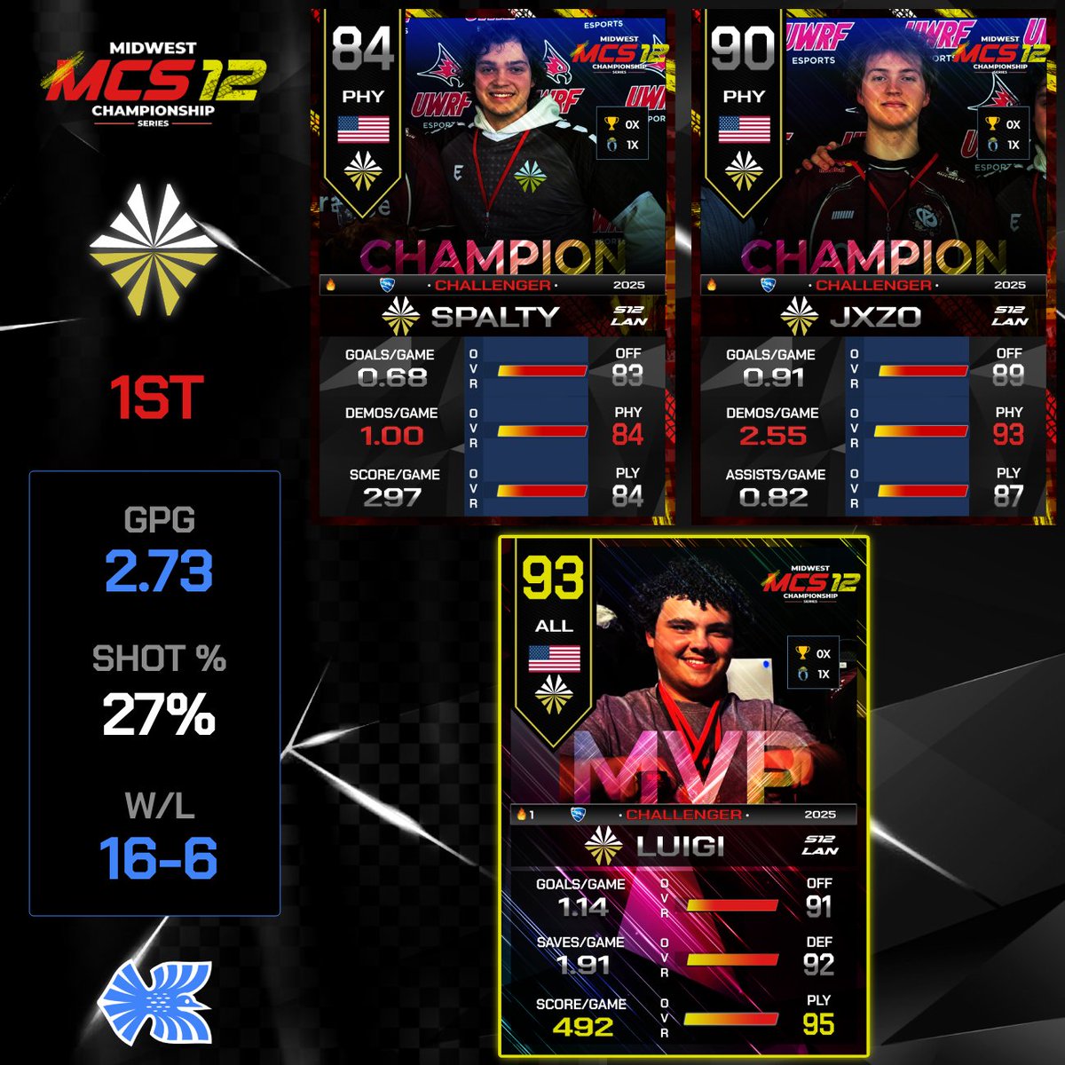 Midwest Championship Series tweet media