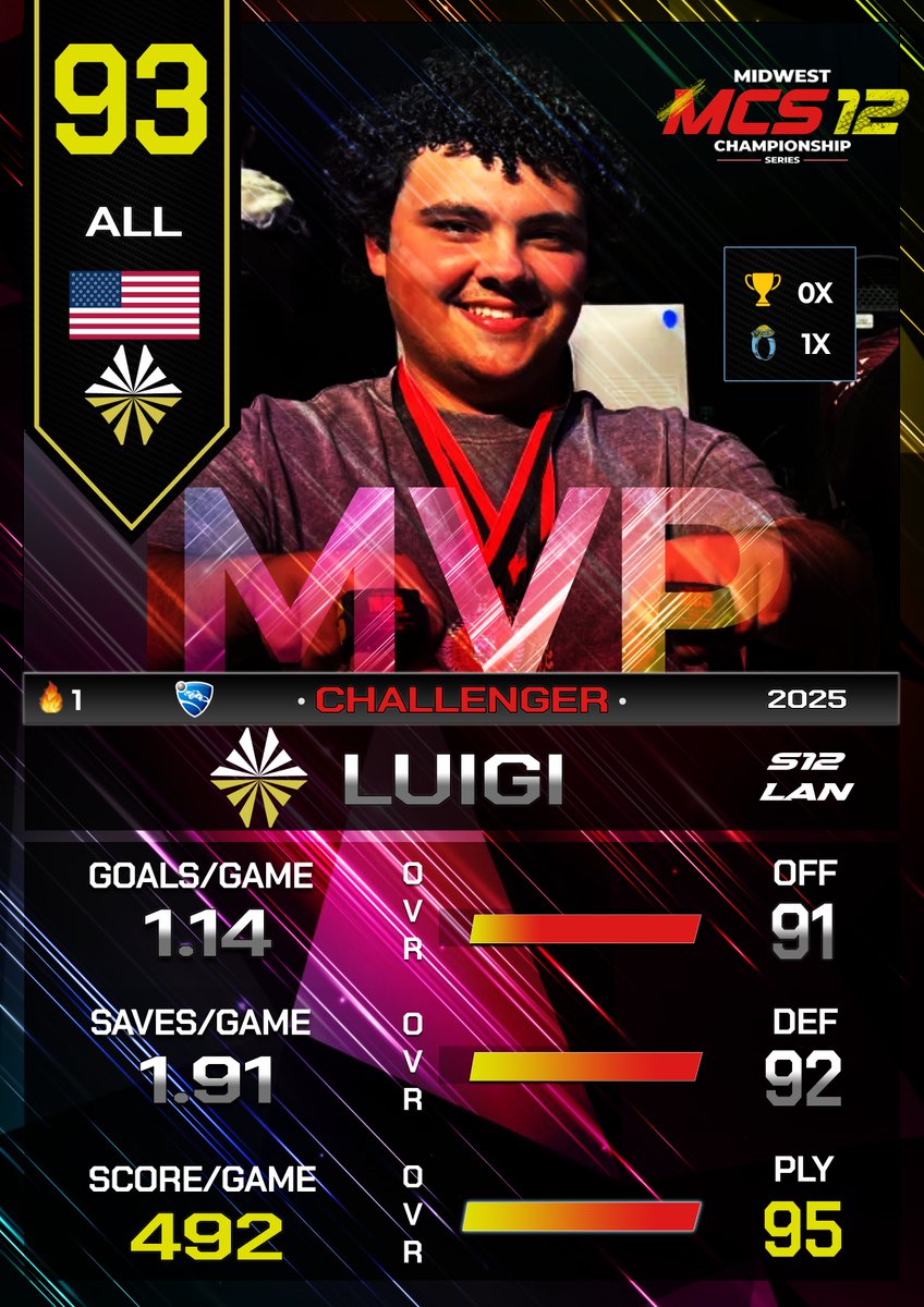 Midwest Championship Series tweet media