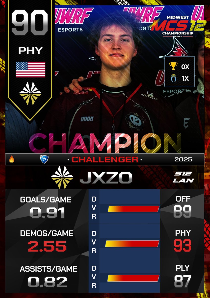 Midwest Championship Series tweet media