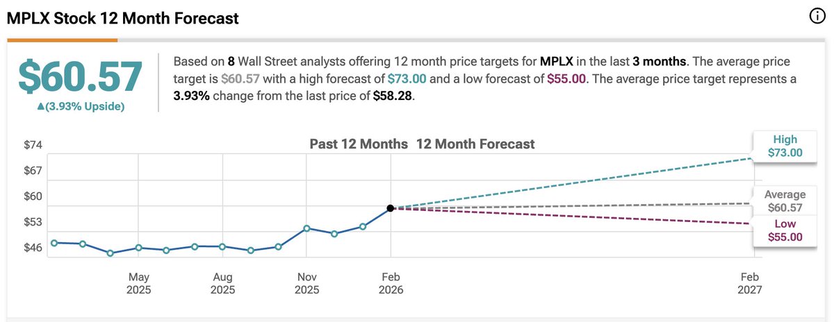 Dividendology tweet media