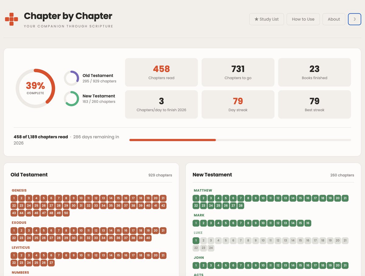 Darren Rowse tweet media