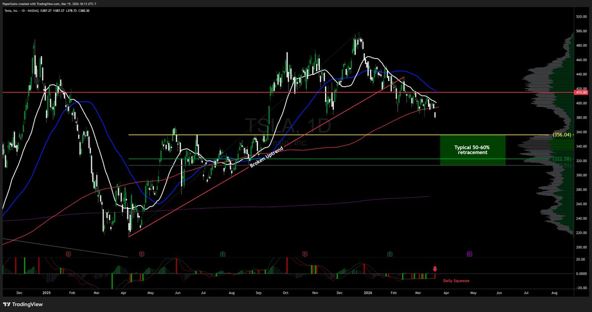 Paper Gains tweet media