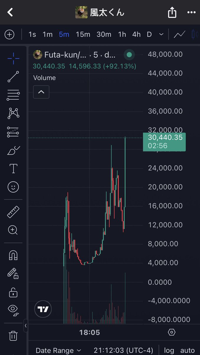 Meme Detective tweet media