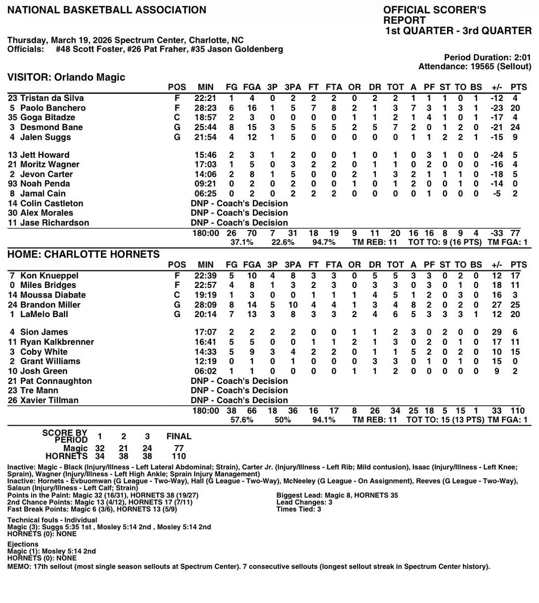 Orlando Magic PR tweet media