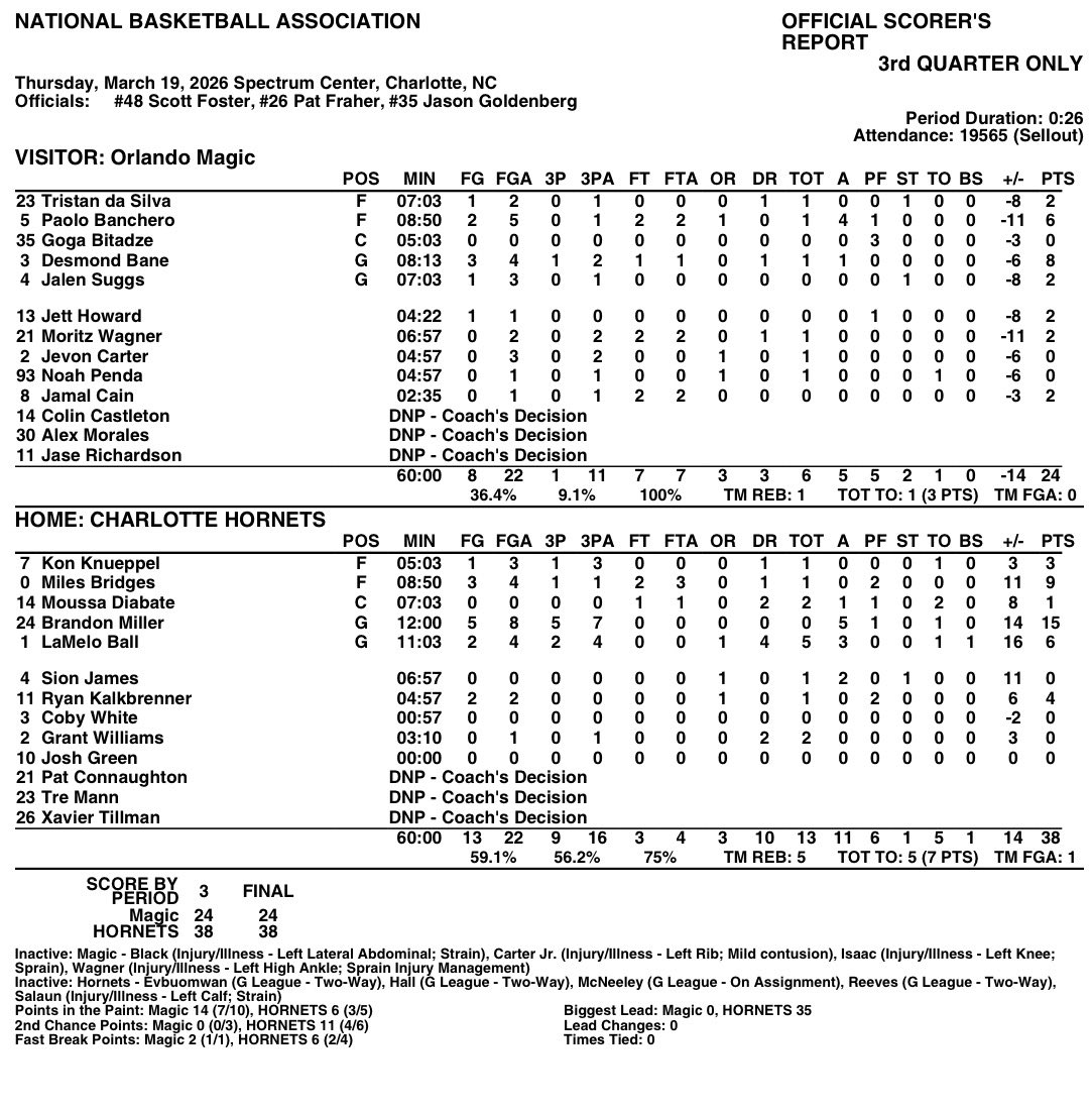 Orlando Magic PR tweet media