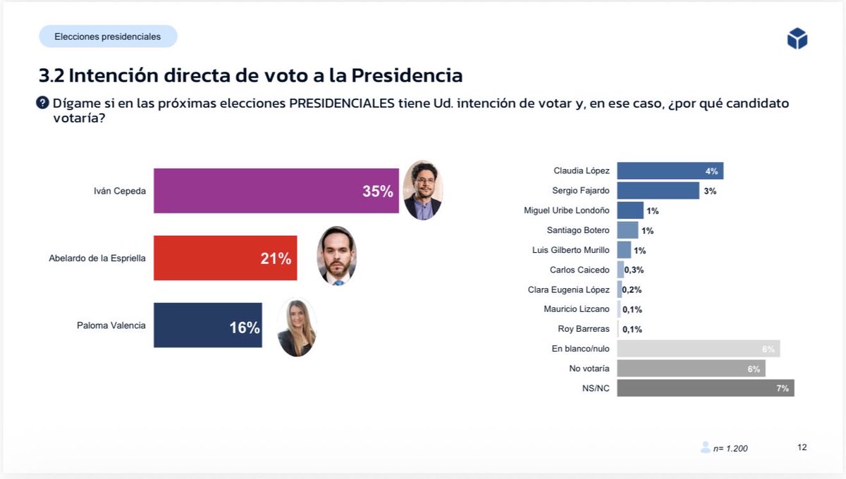 Daniel Coronell tweet media