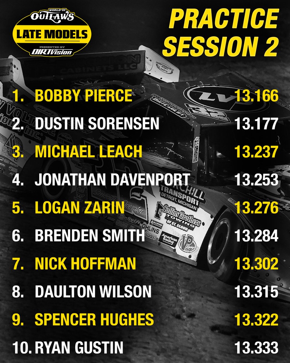 World of Outlaws Late Models tweet media