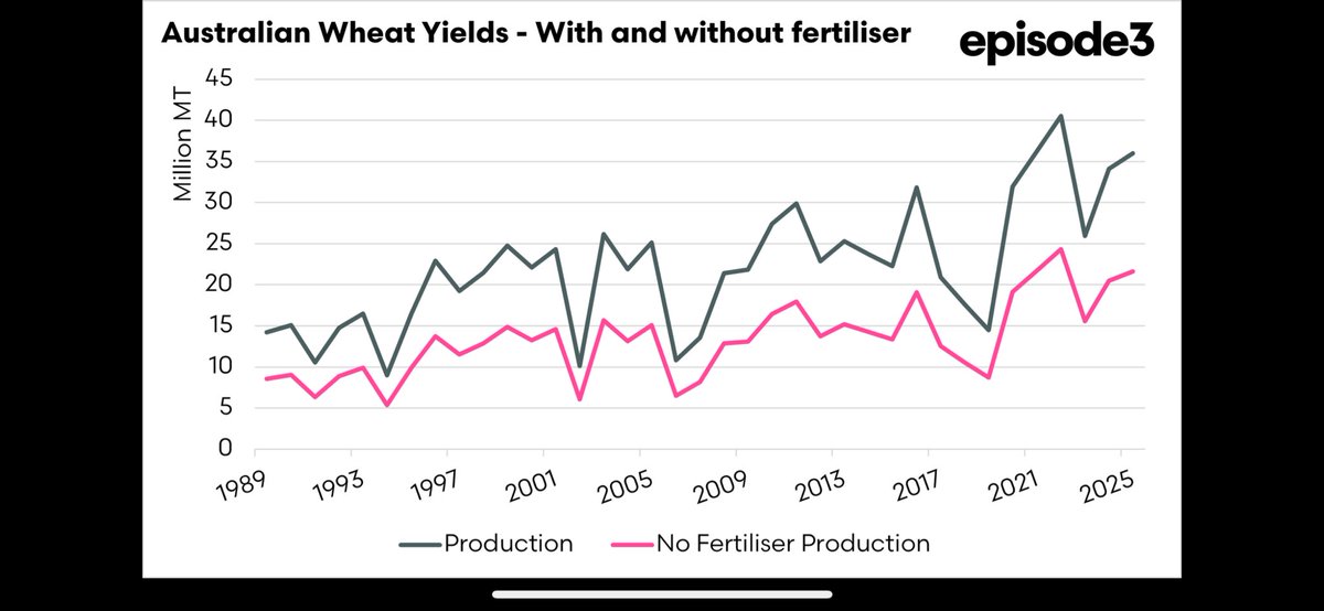 🧢James Stacey tweet media