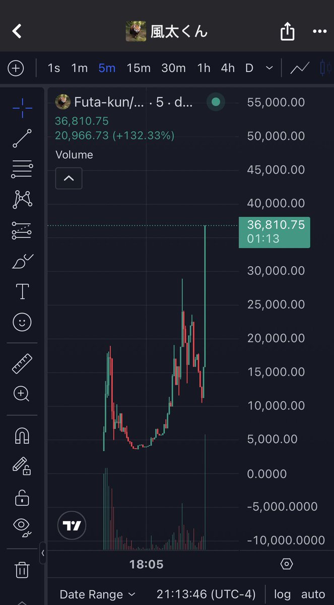 Meme Detective tweet media