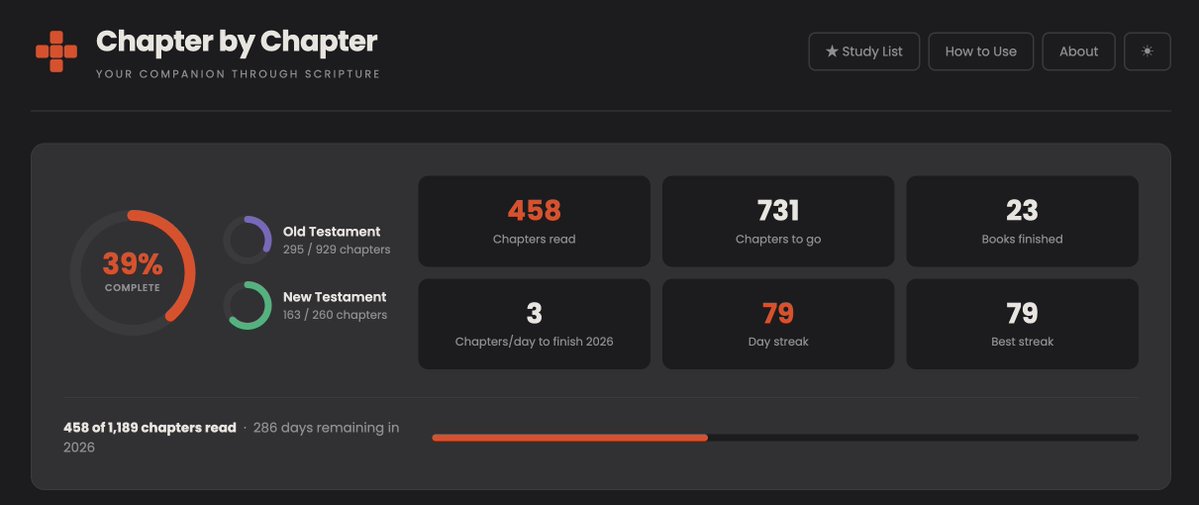 Darren Rowse tweet media