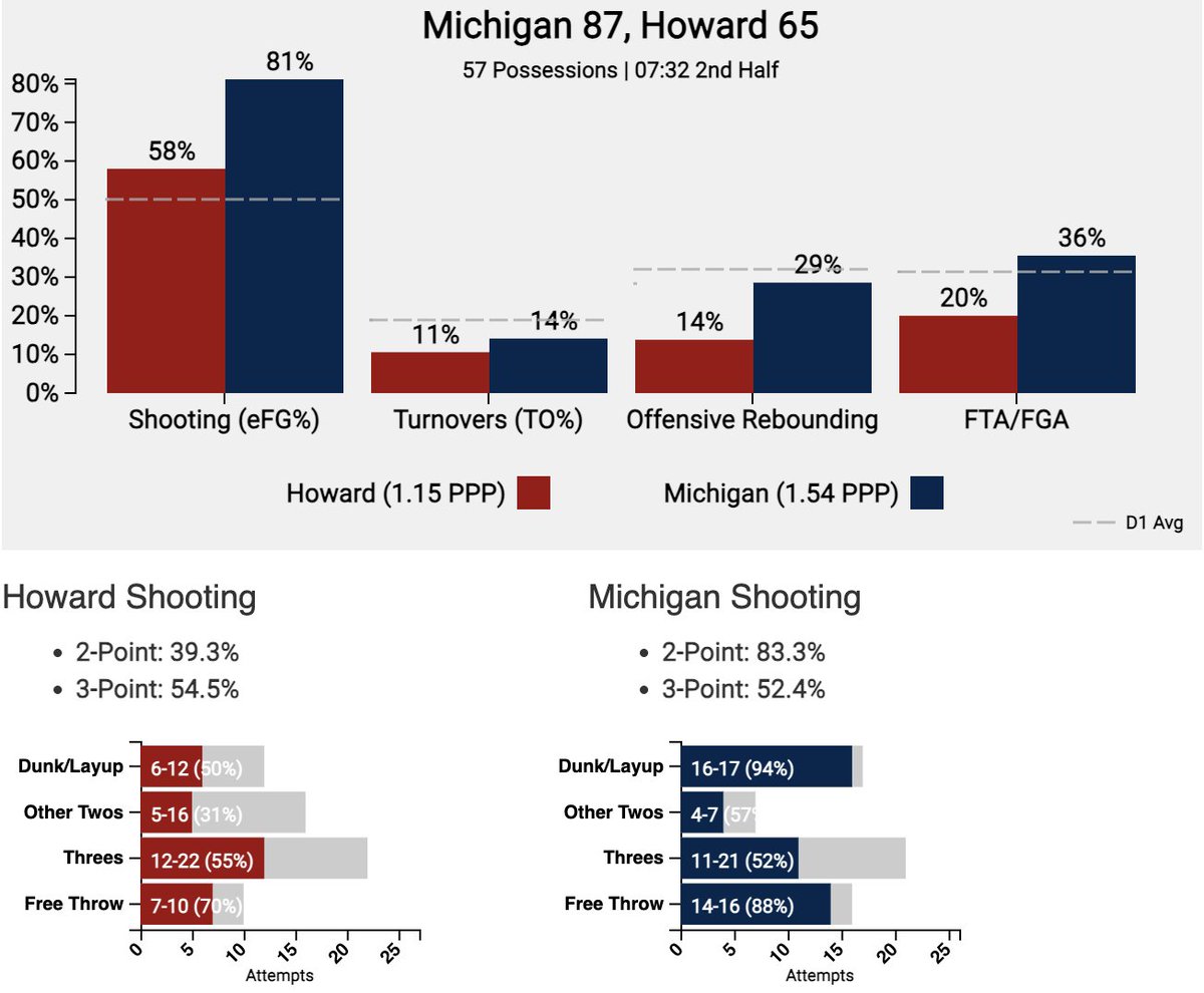 Dylan Burkhardt tweet media
